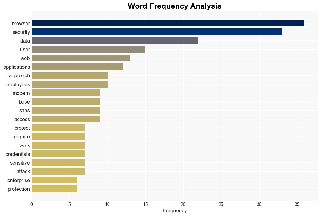 Webinar Securing the Modern Workspace What Enterprises MUST Know about Enterprise Browser Security - Internet - Image 3