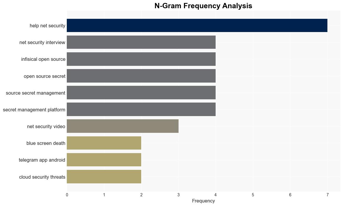 Week in review CrowdStriketriggered outage insights recovery and measuring cybersecurity ROI - Help Net Security - Image 4