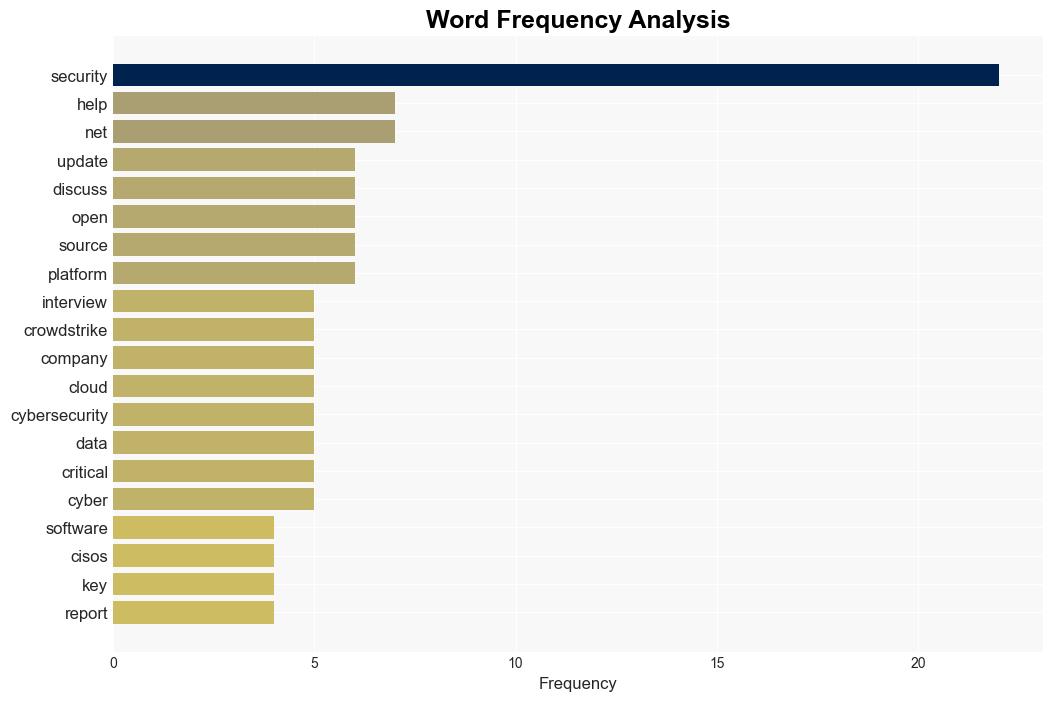 Week in review CrowdStriketriggered outage insights recovery and measuring cybersecurity ROI - Help Net Security - Image 3