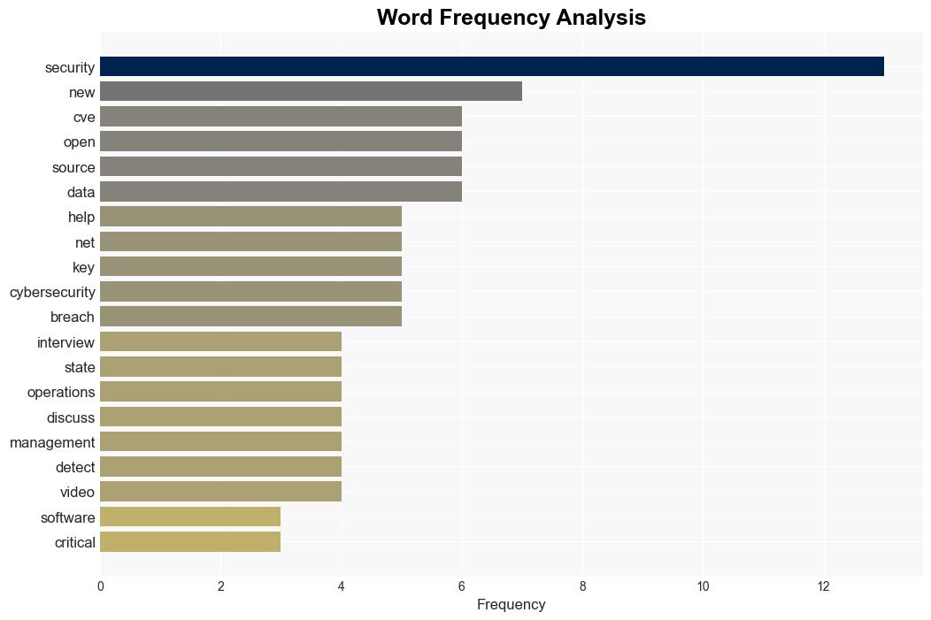 Week in review MOVEit auth bypass flaws quitely fixed opensource Rafel RAT targets Androids - Help Net Security - Image 3