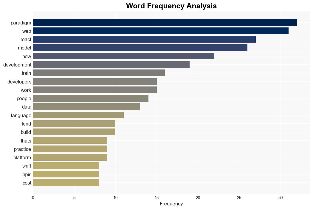 Why Copilots and chatbots are particularly bad for modern web dev - Baldurbjarnason.com - Image 3