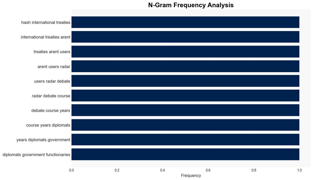 Why You Should Hate the Proposed UN Cybercrime Treaty - EFF - Image 4