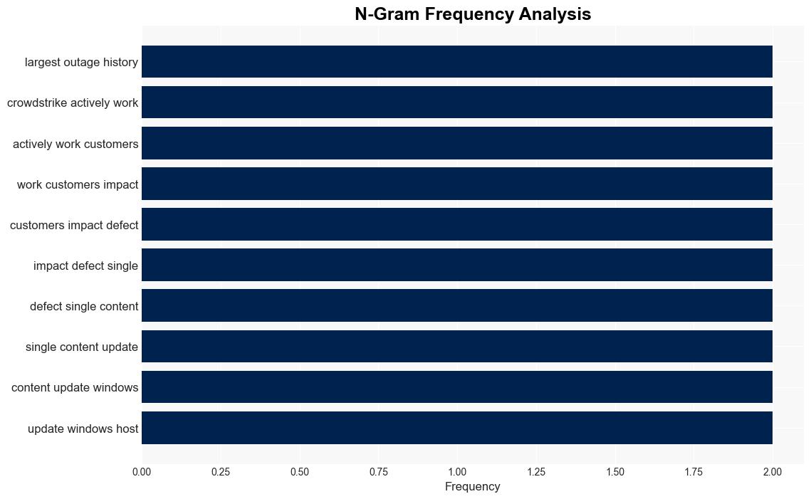 Windows Global IT outage CrowdStrike update grounds aircraft banks and broadcasters also down - ReadWrite - Image 4