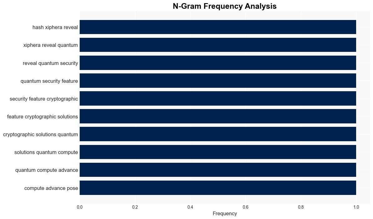 Xiphera reveals quantum security features in cryptographic solutions - Digitimes - Image 4