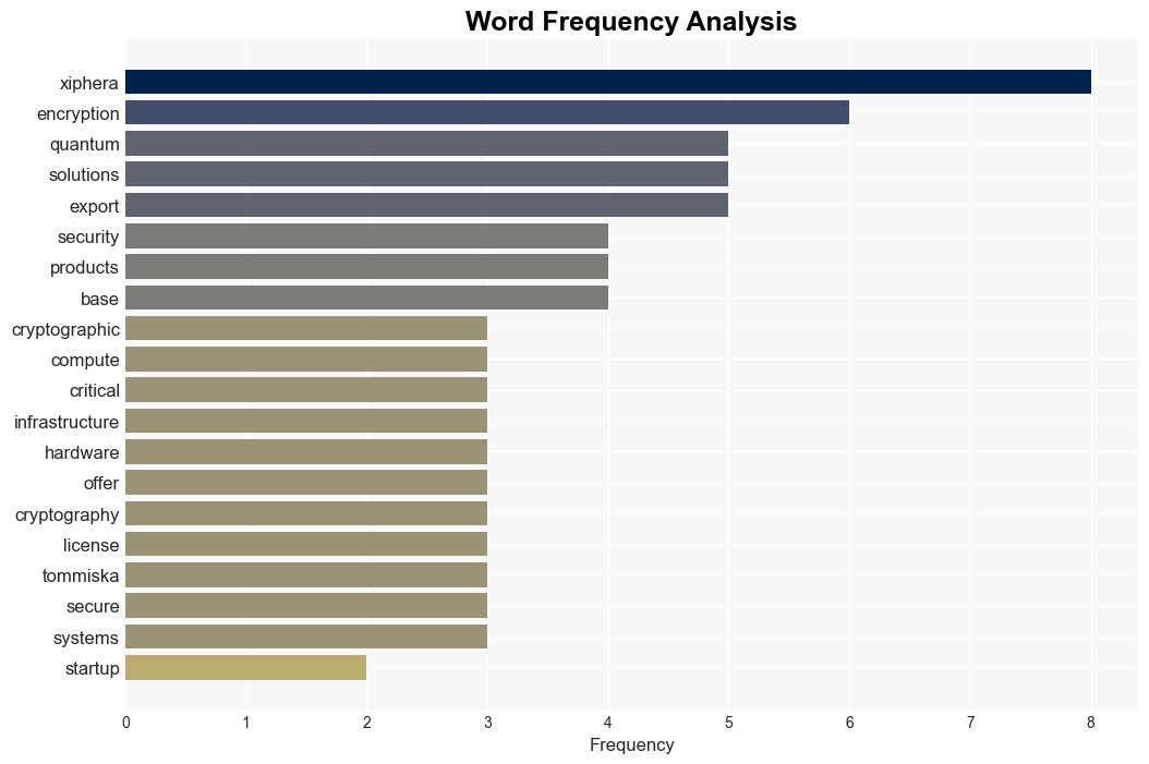 Xiphera reveals quantum security features in cryptographic solutions - Digitimes - Image 3