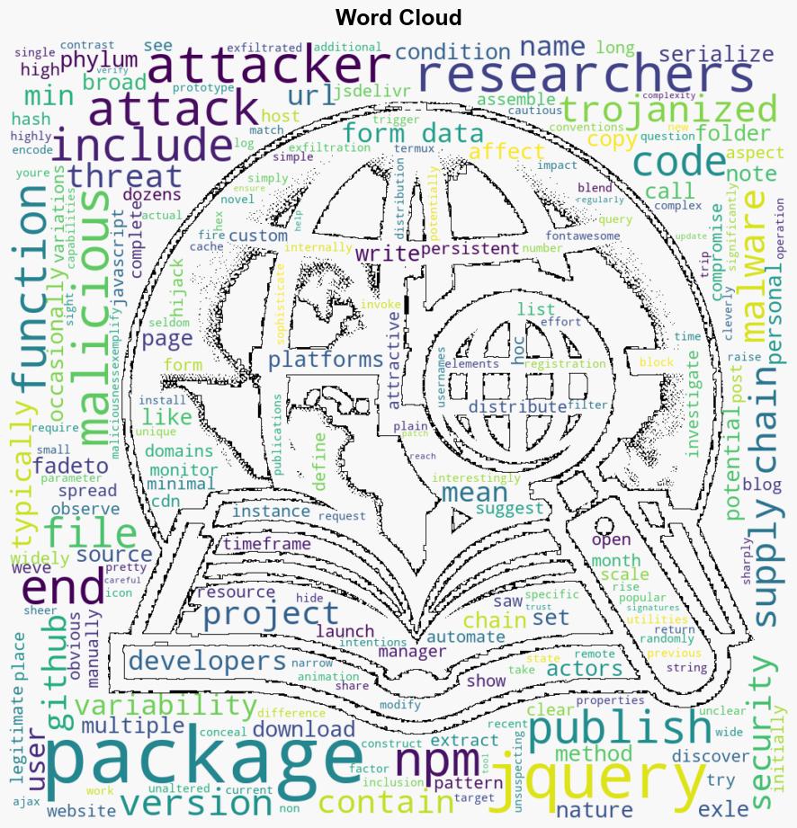 jQuery Attack Hits NPM and GitHub Can Extract Web Form Data - Thecyberexpress.com - Image 1