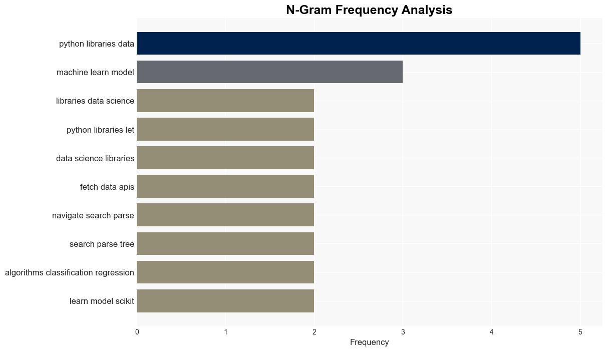 10 Python Libraries Every Data Scientist Should Know - Kdnuggets.com - Image 4