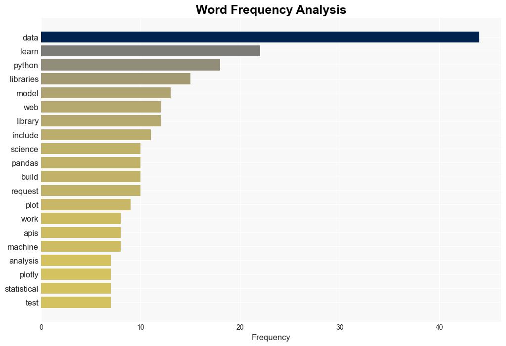 10 Python Libraries Every Data Scientist Should Know - Kdnuggets.com - Image 3