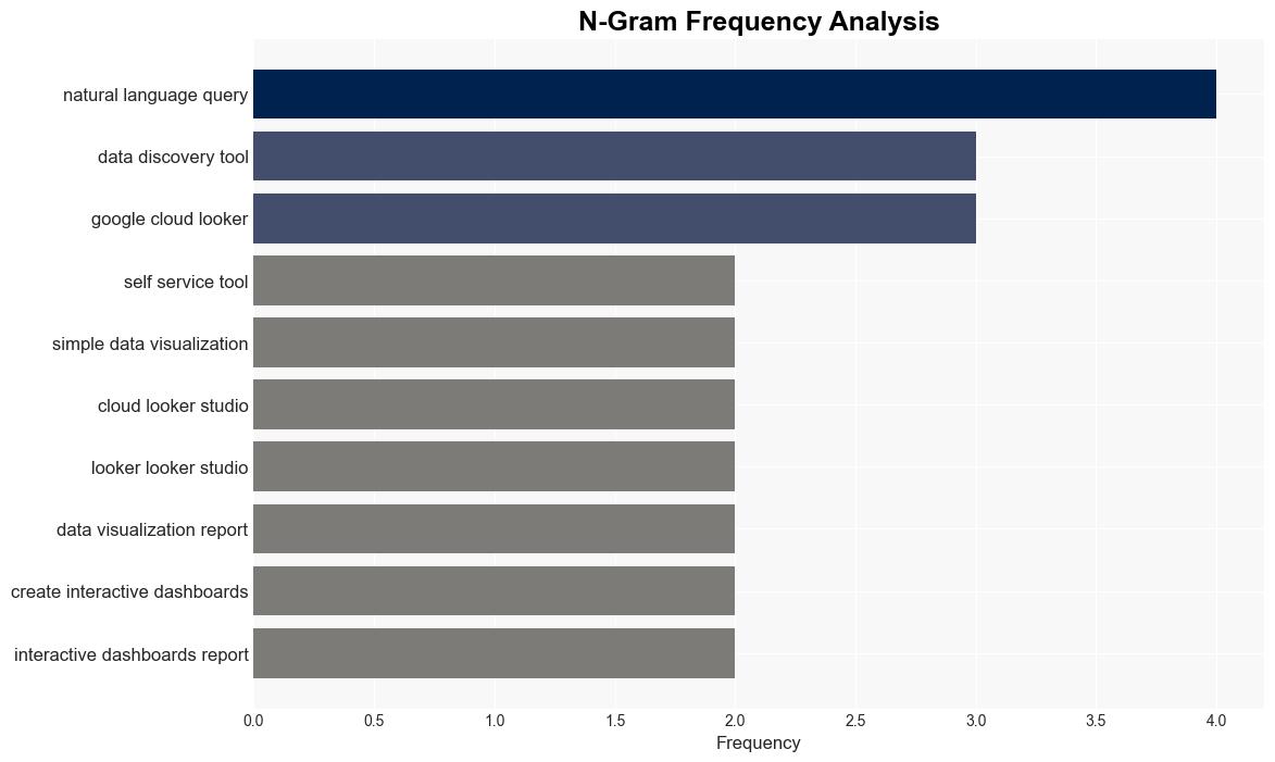 10 top data discovery tools for insights and visualizations - Techtarget.com - Image 4