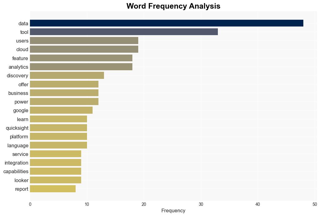 10 top data discovery tools for insights and visualizations - Techtarget.com - Image 3