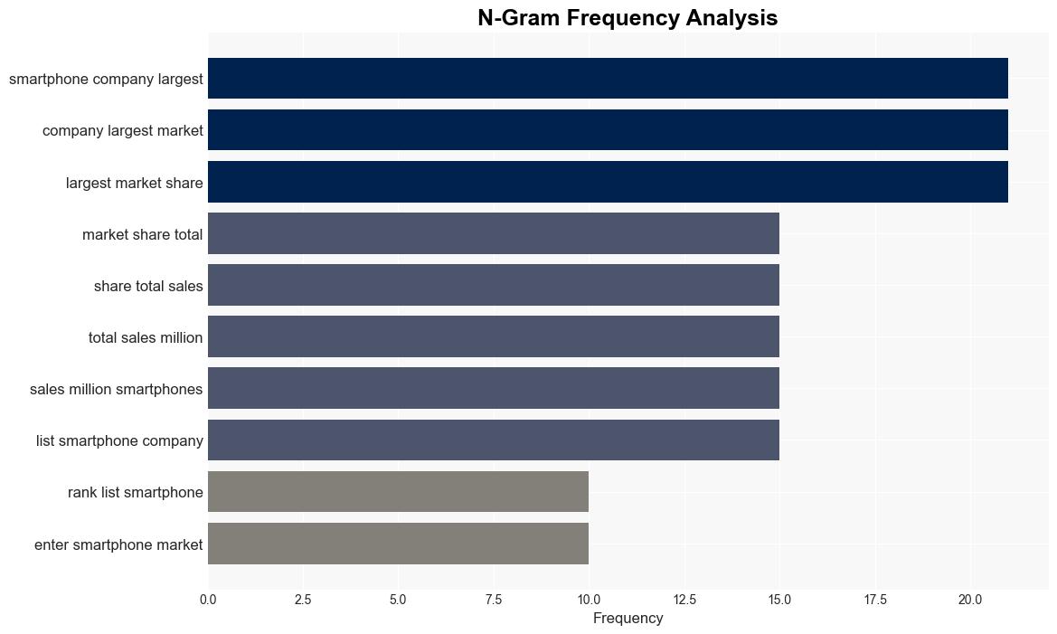 15 Smartphone Companies with the Largest Market Share in 2024 - Yahoo Entertainment - Image 4