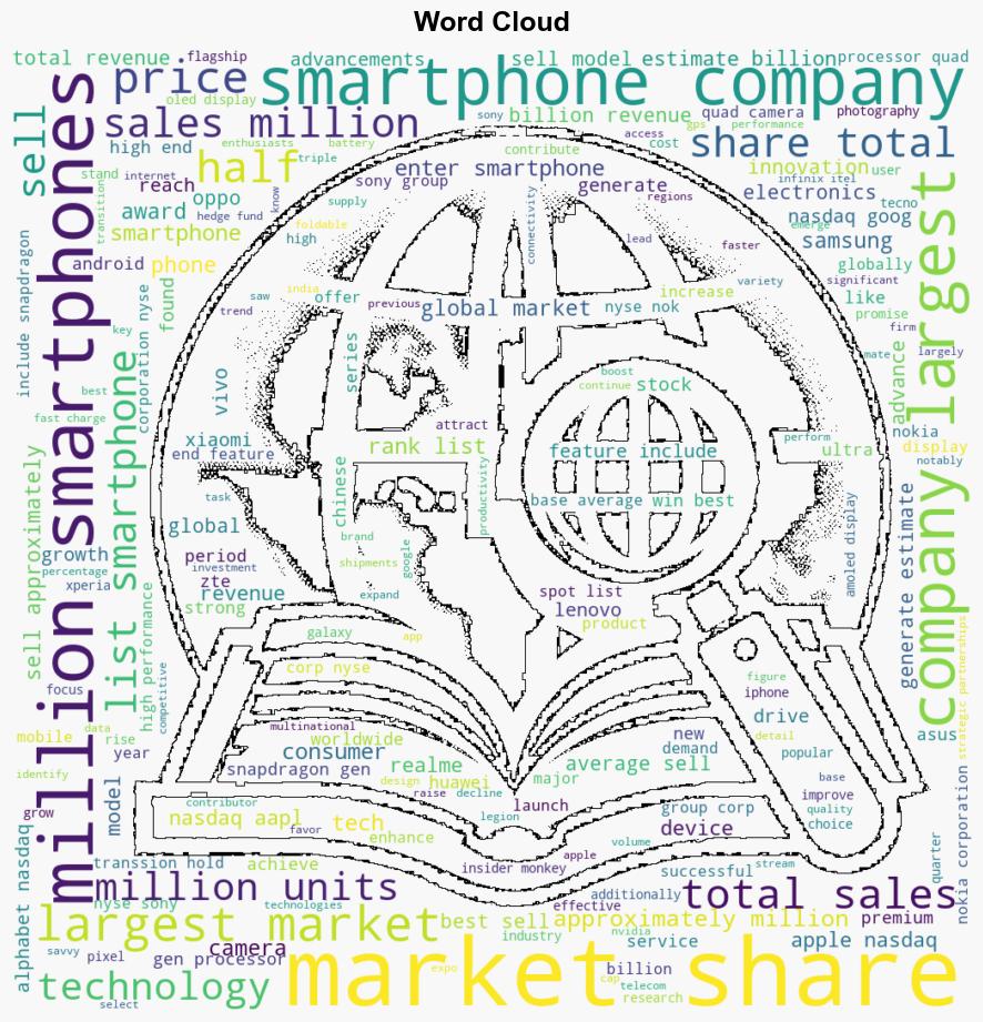 15 Smartphone Companies with the Largest Market Share in 2024 - Yahoo Entertainment - Image 1