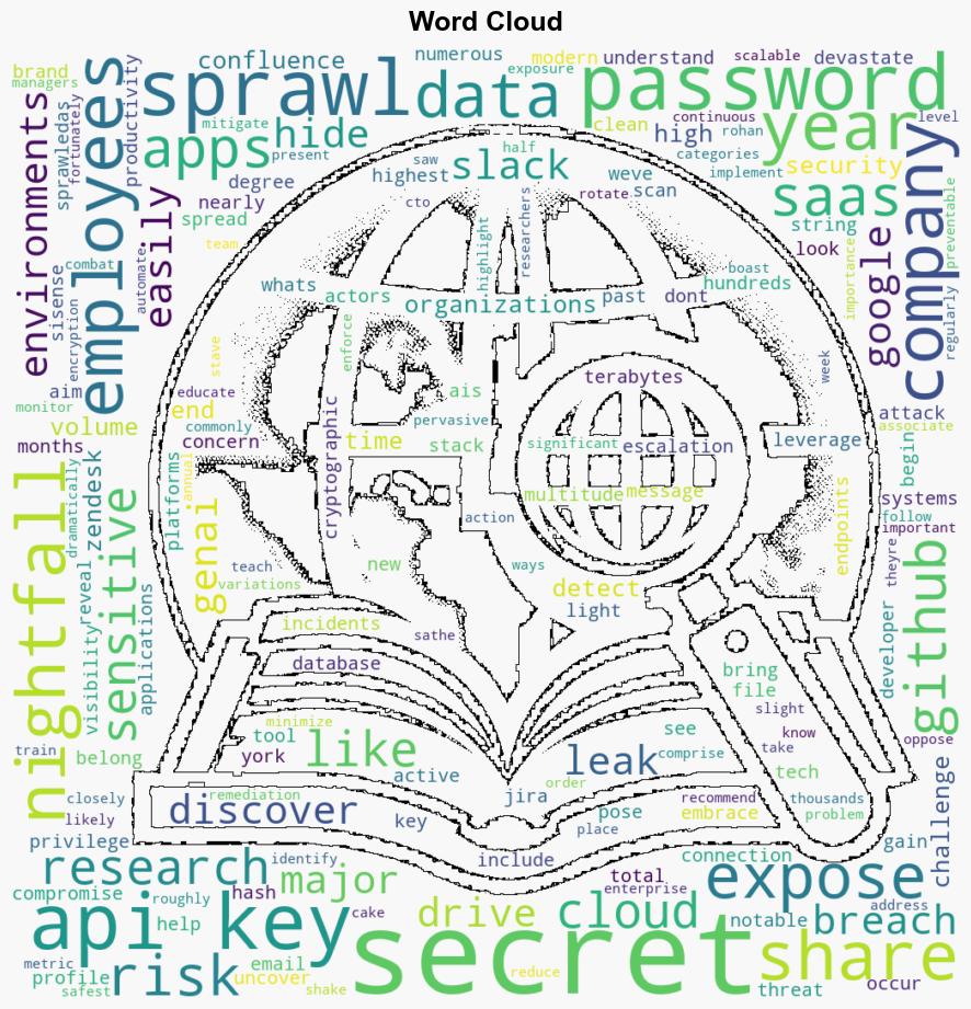 35 of exposed API keys still active posing major security risks - Help Net Security - Image 1