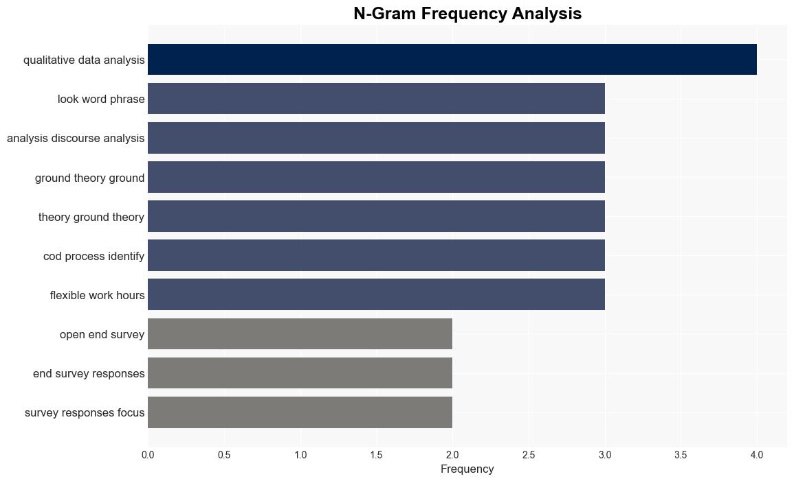 5 Qualitative Data Analysis Methods When To Use Each - Crazyegg.com - Image 4