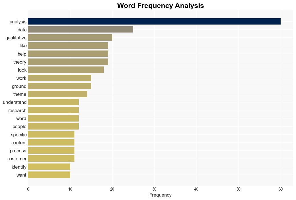 5 Qualitative Data Analysis Methods When To Use Each - Crazyegg.com - Image 3