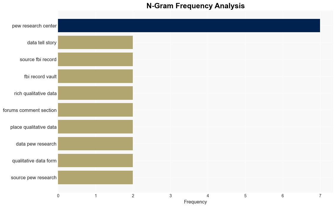 7 Qualitative Data Examples and Why They Work - Crazyegg.com - Image 4