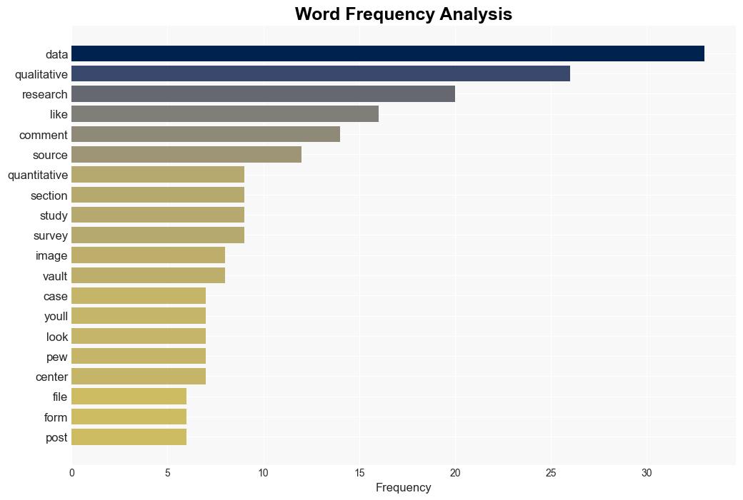 7 Qualitative Data Examples and Why They Work - Crazyegg.com - Image 3