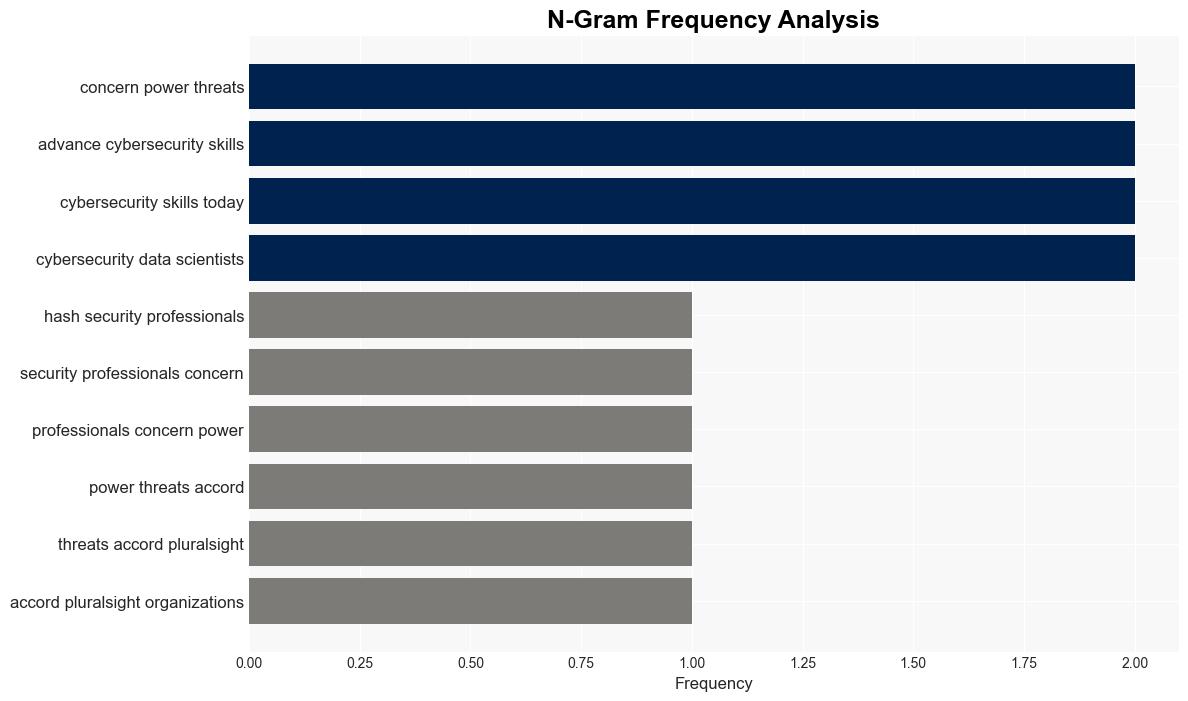 74 of IT professionals worry AI tools will replace them - Help Net Security - Image 4