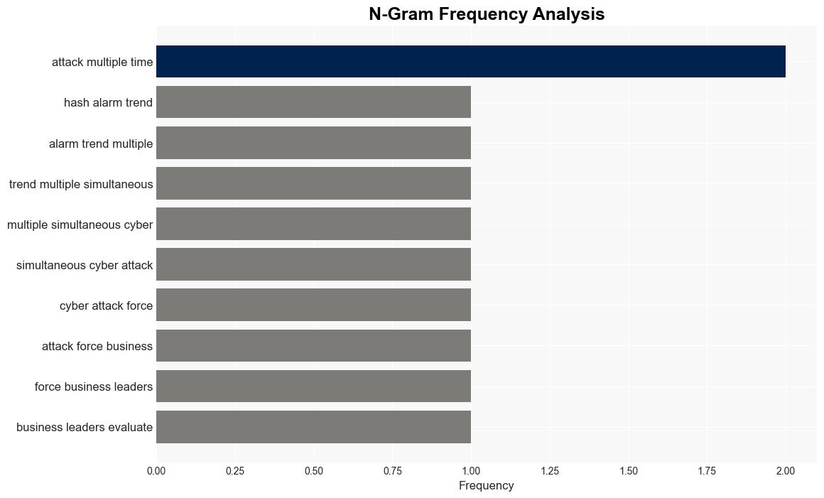 74 of ransomware victims were attacked multiple times in a year - Help Net Security - Image 4