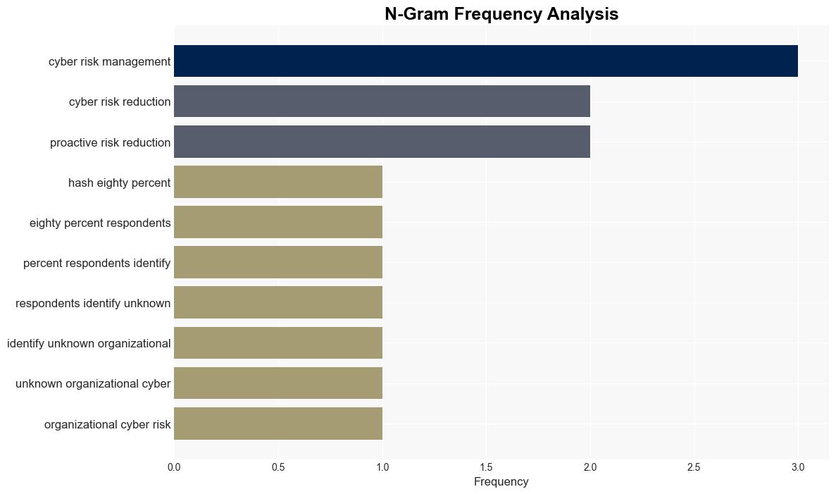 86 of Firms Identify Unknown CyberRisks as Top Concern - Infosecurity Magazine - Image 4