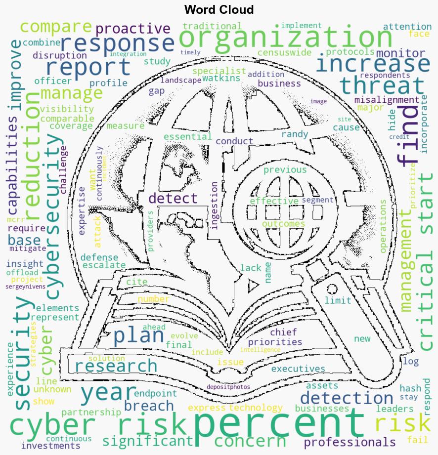 86 percent of security professionals view unknown risks as top concern - BetaNews - Image 1