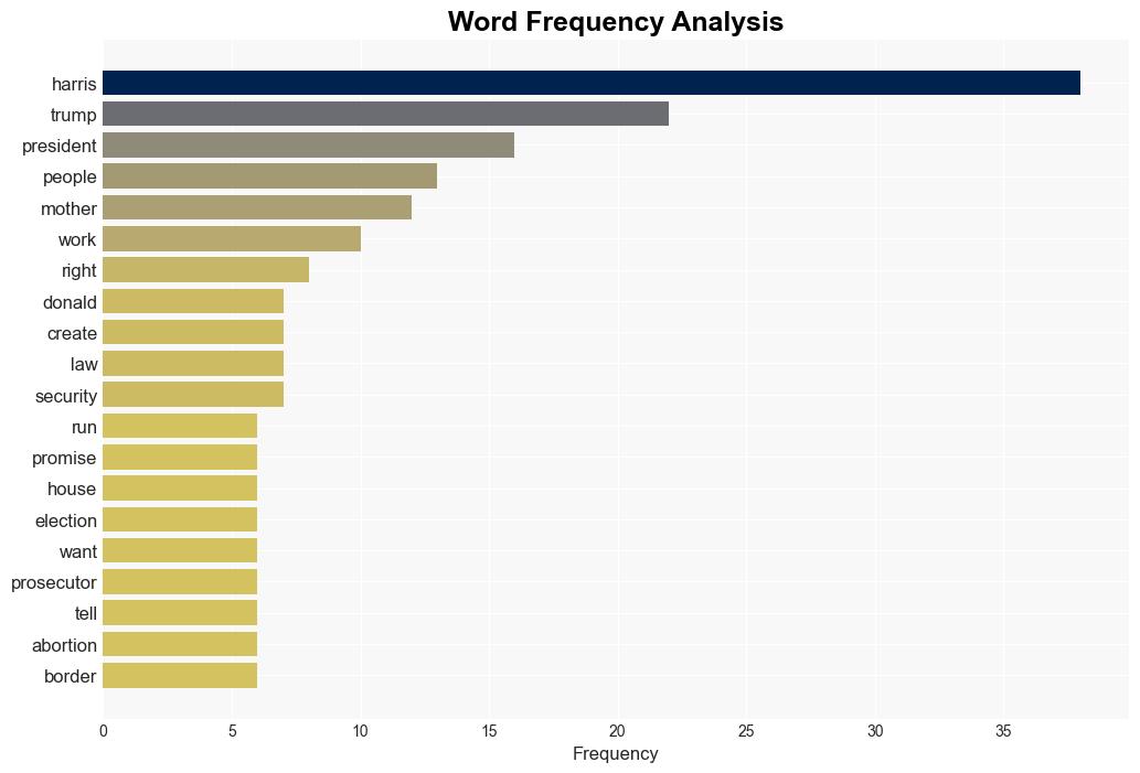 A Chance to Chart a New Way Forward Key Moments From Kamala Harris DNC Speech - Time - Image 3