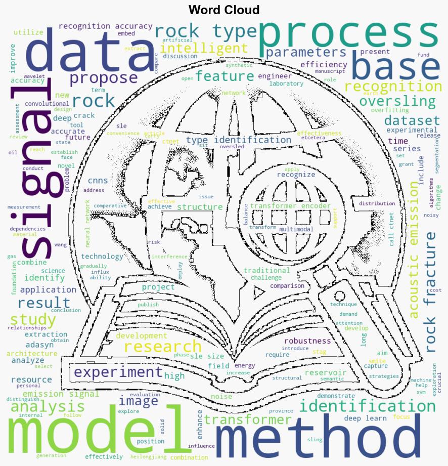 A new method of rock type identification based on transformer by utilizing acoustic emission - Plos.org - Image 1