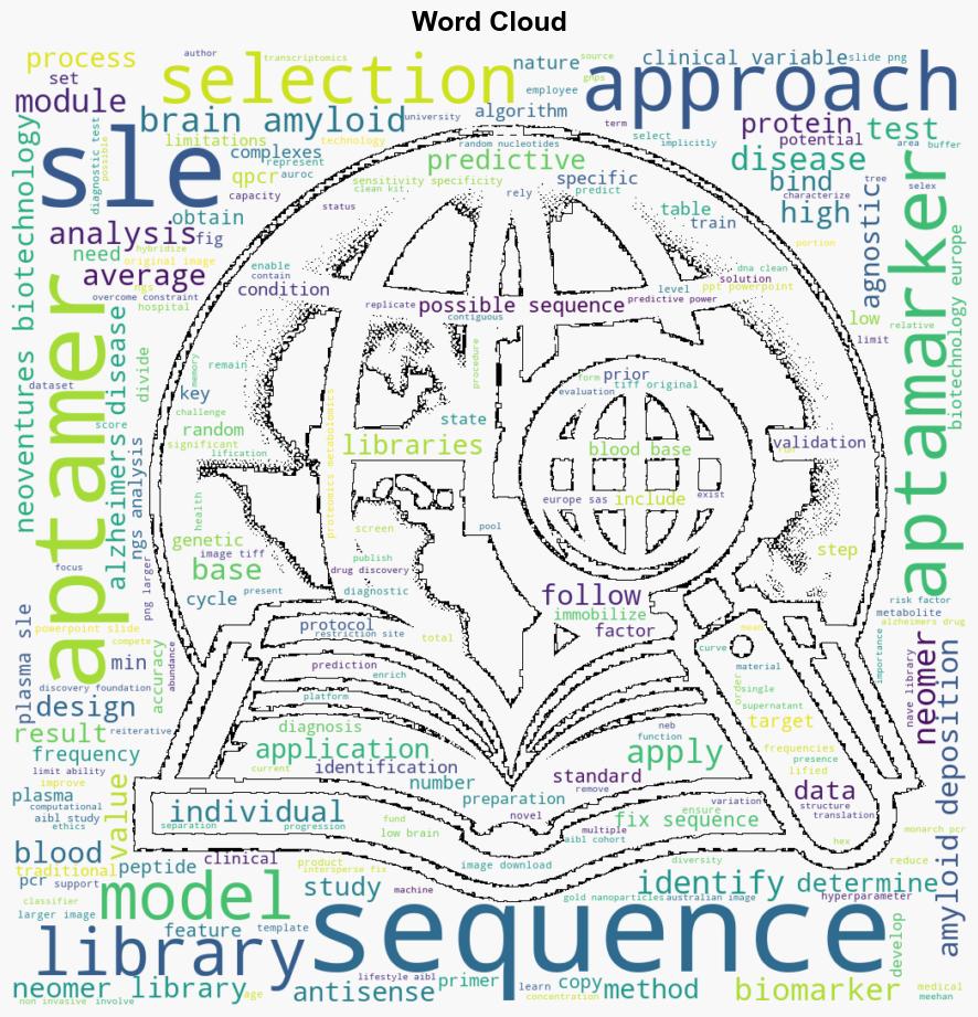 A reproducible approach for the use of aptamer libraries for the identification of Aptamarkers for brain amyloid deposition based on plasma analysis - Plos.org - Image 1