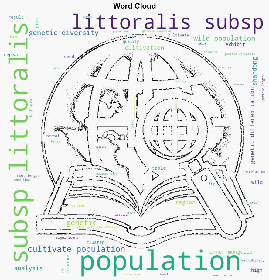 A single origin and high genetic diversity of cultivated medicinal herb Glehnia littoralis subsp littoralis Apiaceae deciphered by SSR marker and phenotypic analysis - Plos.org - Image 1