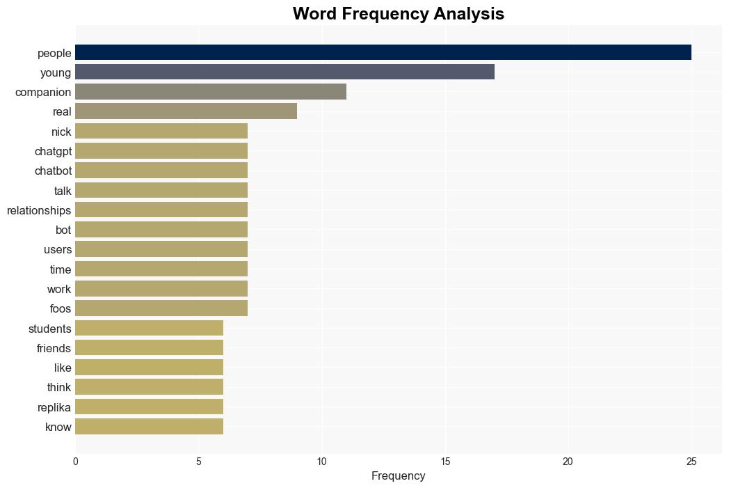 AI Companions are Patient Funny Upbeat and Probably Rewiring Kids Brains - The74million.org - Image 3