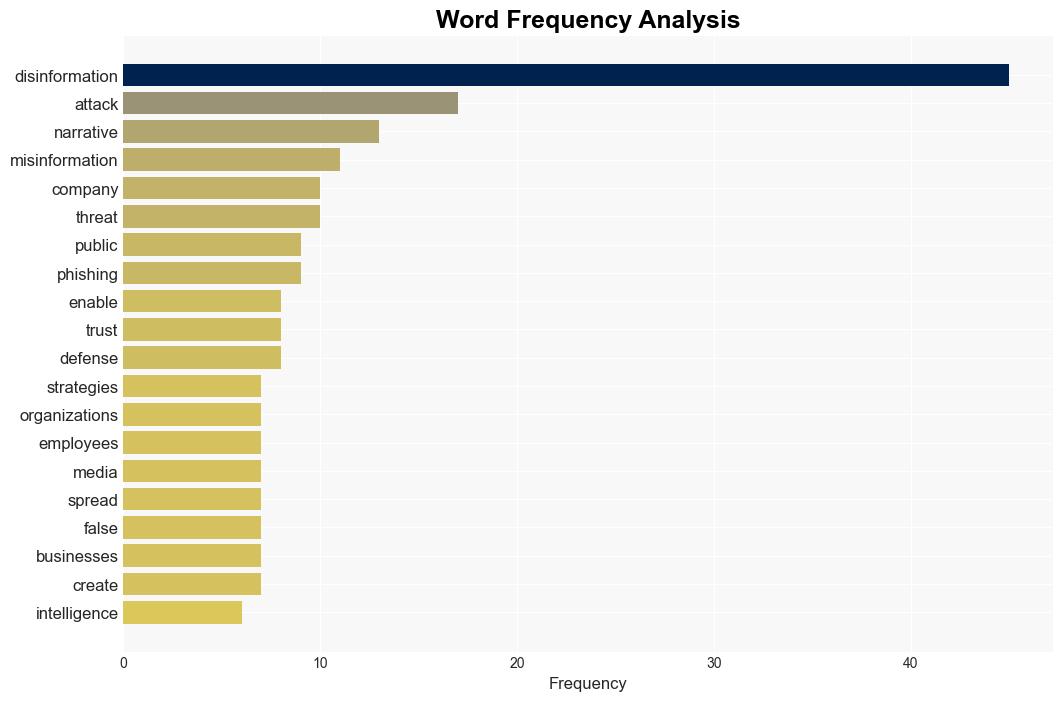 AIpowered narrative attacks a growing threat 3 defense strategies for business leaders - ZDNet - Image 3