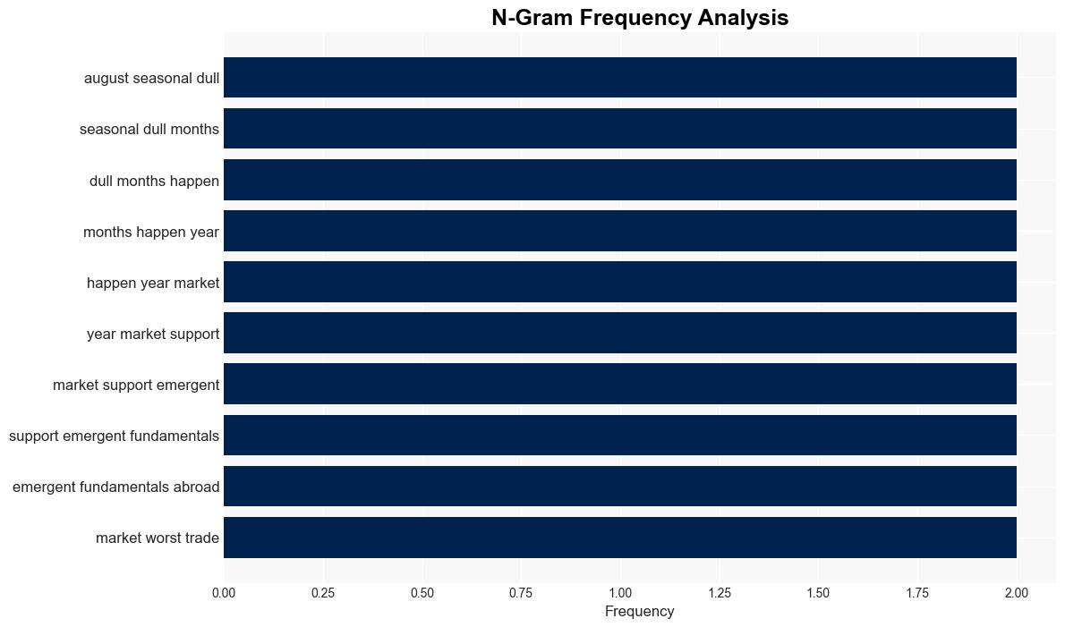 ANALYSIS Performance of the market for August and glimpse on AI - Rappler - Image 4