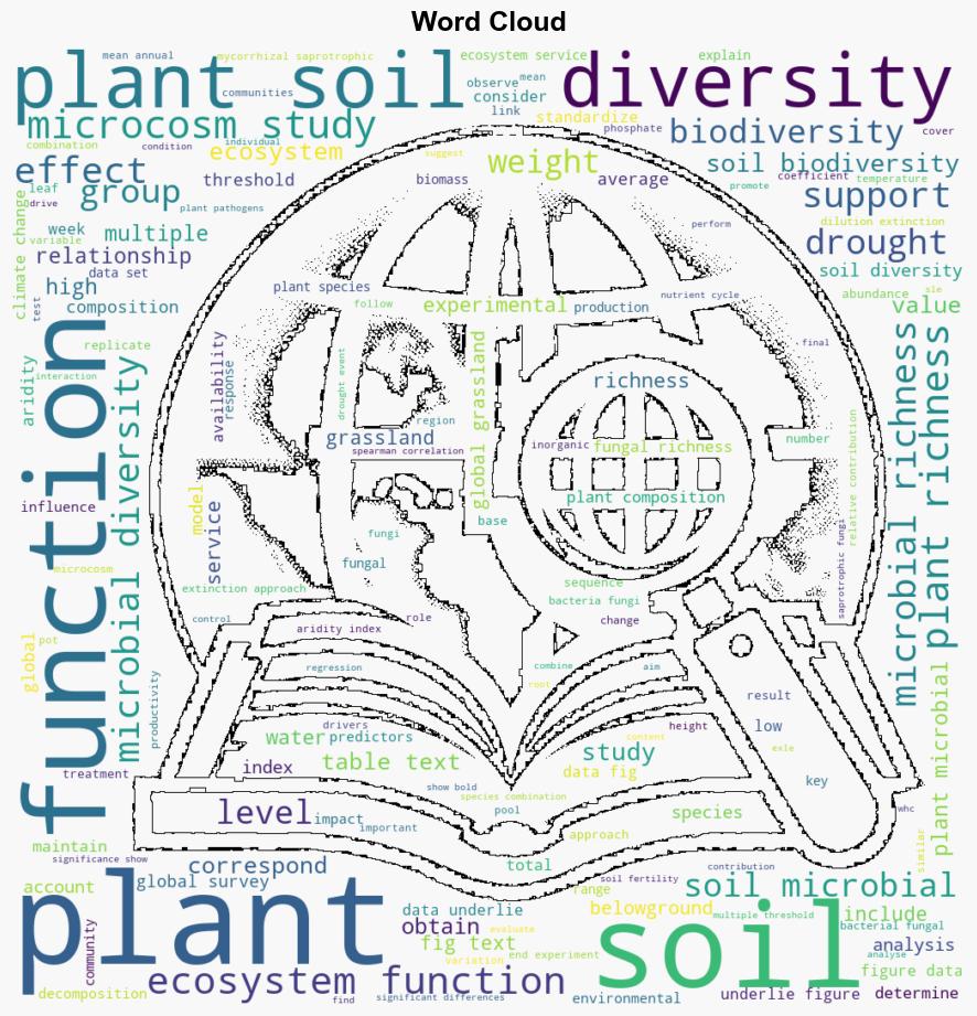 Aboveground and belowground biodiversity have complementary effects on ecosystem functions across global grasslands - Plos.org - Image 1