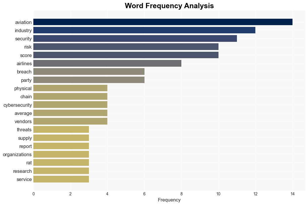 Airlines are flying blind on thirdparty risks - Help Net Security - Image 3