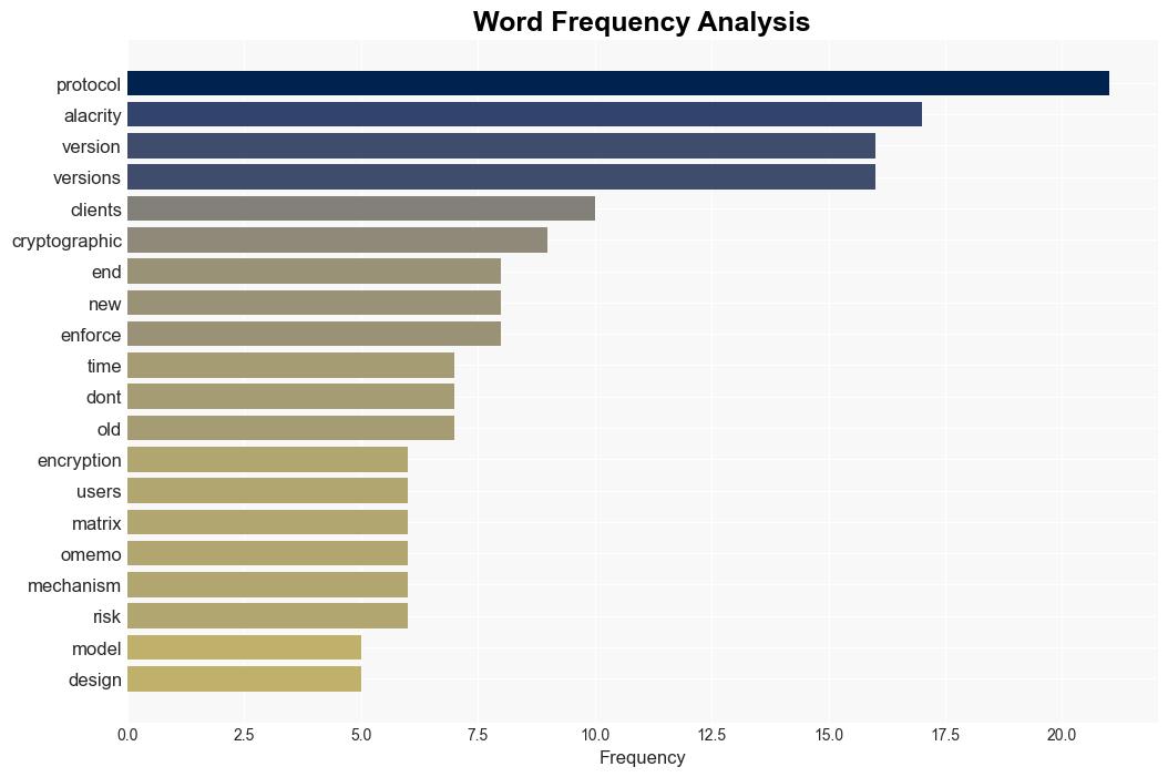 Alacrity to Federated Cryptography - Soatok.blog - Image 3