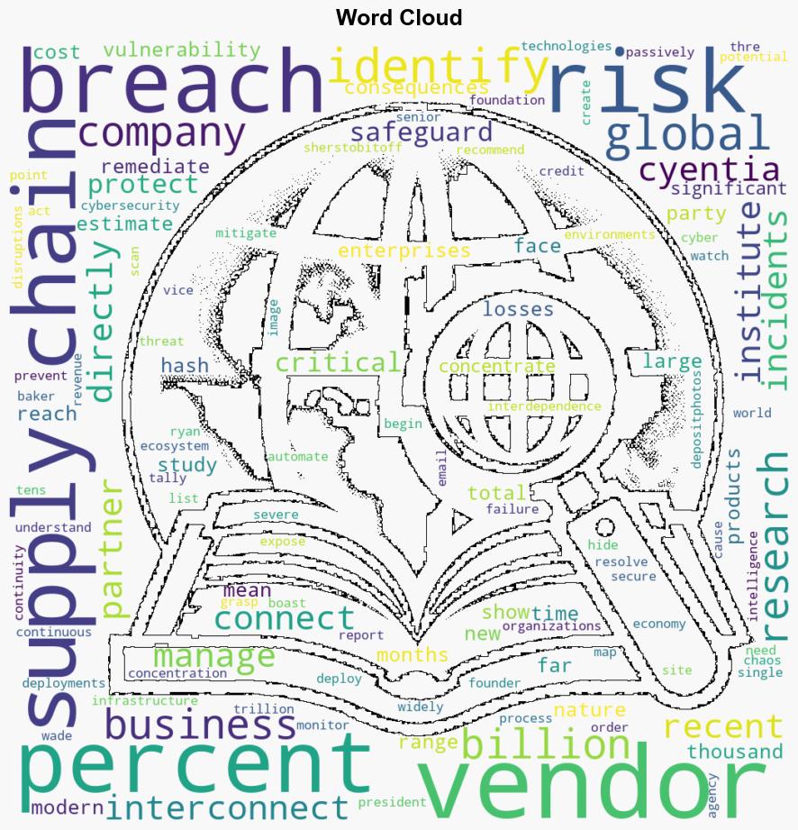 Almost all enterprises connected to a supply chain breach - BetaNews - Image 1