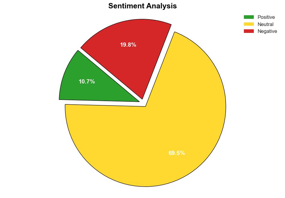 Analyzing the diffusion of feminist discourses on Chinese social media A case study of the 2022 Tangshan restaurant attack - Plos.org - Image 2