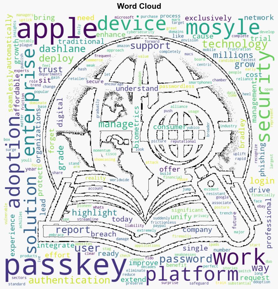 Apple Work Passkeys are one of the most important security technologies in the world what are the fastestgrowing websites for adoption - 9to5Mac - Image 1