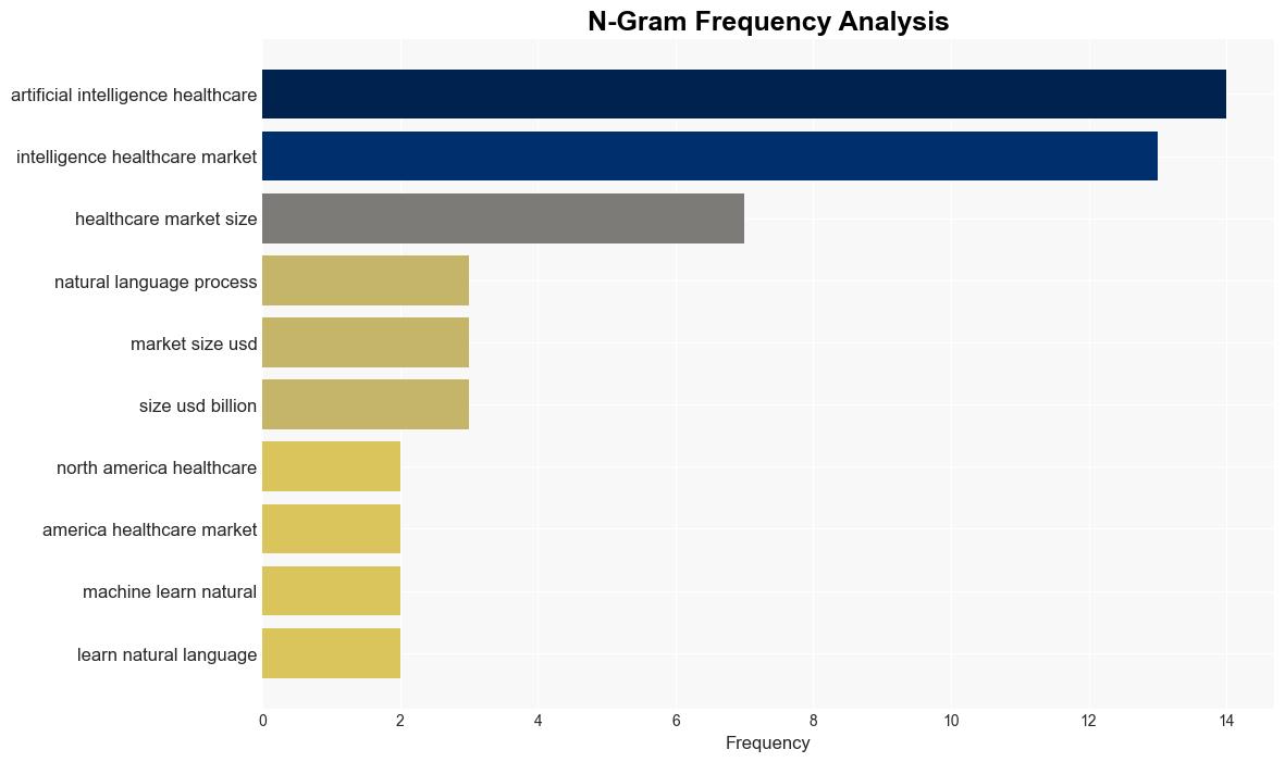 Artificial Intelligence AI in Healthcare Market Size Expected to Reach USD 61381 Bn by 2034 - GlobeNewswire - Image 4