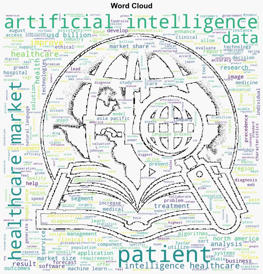 Artificial Intelligence AI in Healthcare Market Size Expected to Reach USD 61381 Bn by 2034 - GlobeNewswire - Image 1