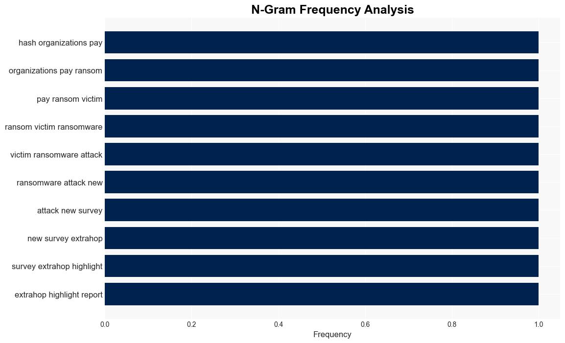 BHUSA Ransom Payments Surge Organizations Pay Average of 25m - Infosecurity Magazine - Image 4