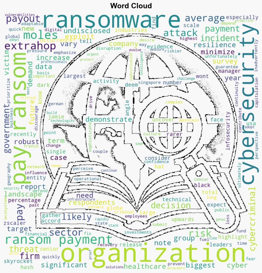 BHUSA Ransom Payments Surge Organizations Pay Average of 25m - Infosecurity Magazine - Image 1