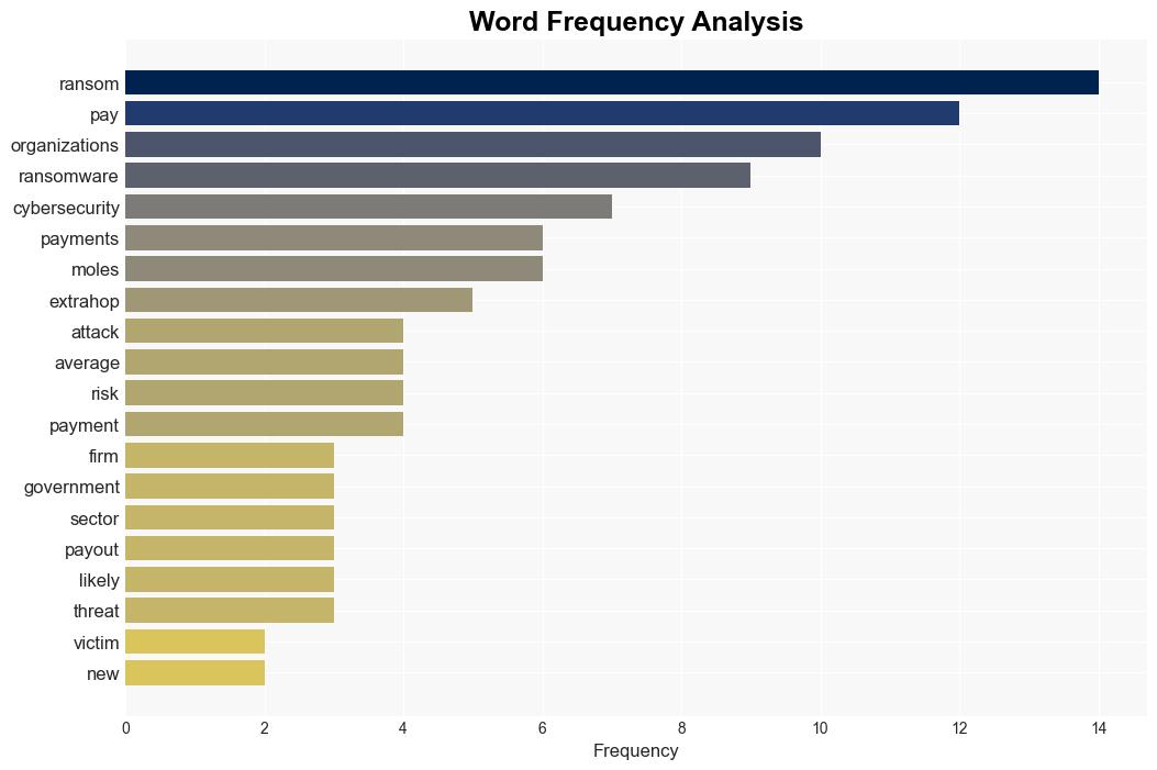 BHUSA Ransom Payments Surge Organizations Pay Average of 25m - Infosecurity Magazine - Image 3