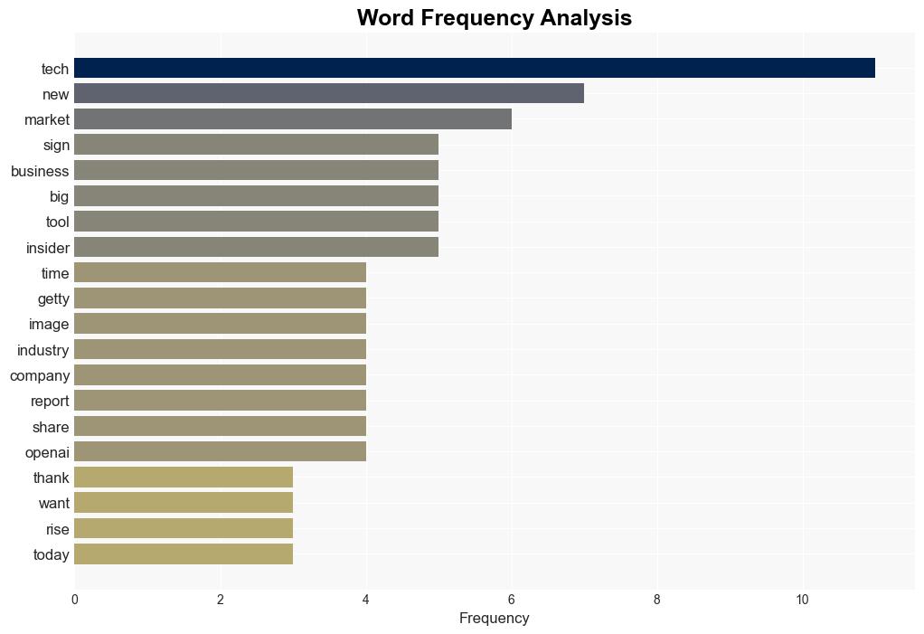 Big Tech is hyping up the power of AI tools Some of their clients arent as impressed - Business Insider - Image 3