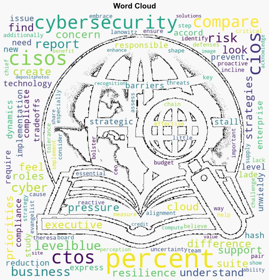 CISOs dont feel supported at board level - BetaNews - Image 1