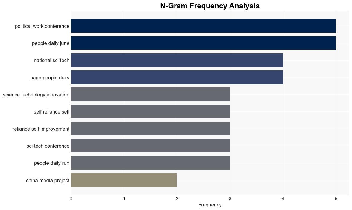 China Media Project Discourse Tracker June 2024 - Sinocism.com - Image 4