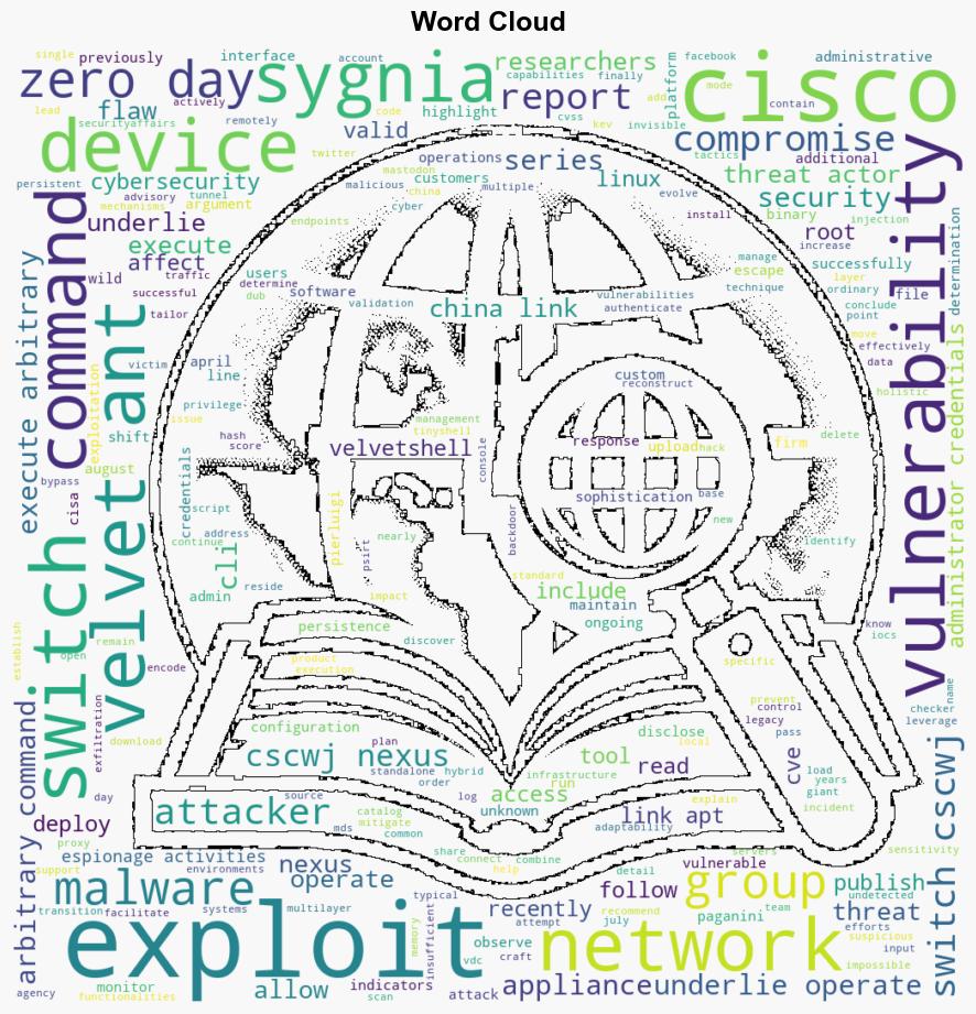 Chinalinked APT Velvet Ant exploited zeroday to compromise Cisco switches - Securityaffairs.com - Image 1