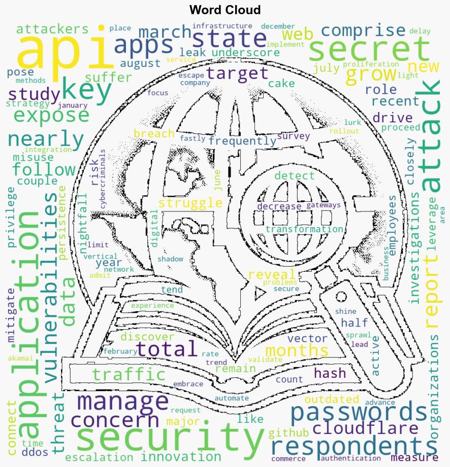 Common API security issues From exposed secrets to unauthorized access - Help Net Security - Image 1