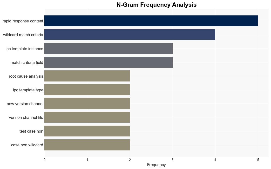 CrowdStrike Reveals Root Cause of Global System Outages - Internet - Image 4