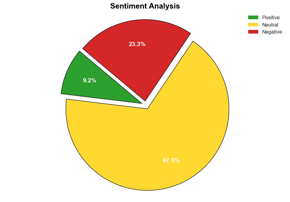 Crypto Scammers Ditch Elaborate Schemes In Favor Of ShortTerm Scams Report - Bitcoinist - Image 2